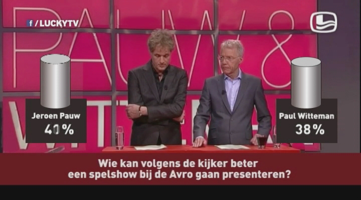 Lucky TV - Pauw en Witteman naar Avro? - 14-3-2012
