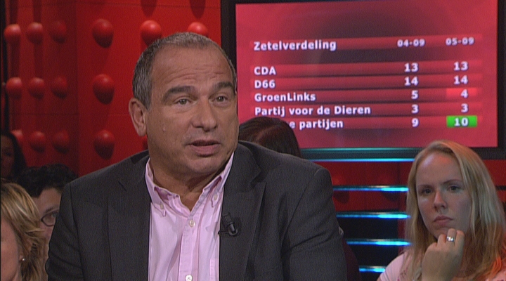 Peiling Maurice de Hond - 5-9-2012