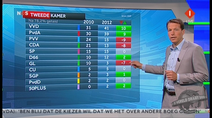De TV Draait Door - 13-9-2012