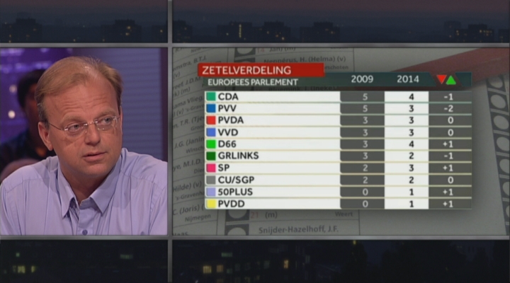 Ronald Plasterk en Paul Jansen over de Europese Verkiezingen